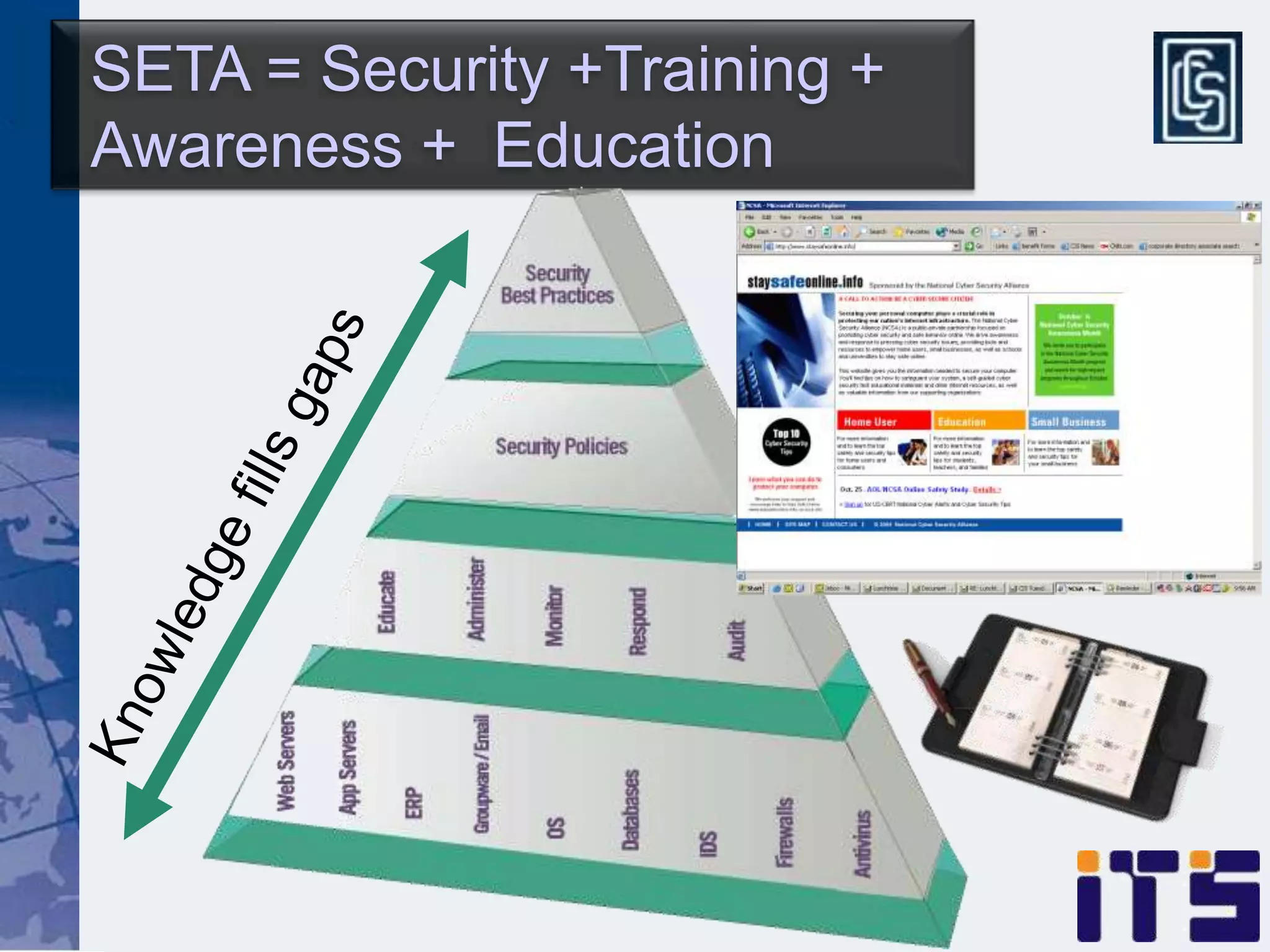 SETA = Security +Training +
Awareness + Education
 