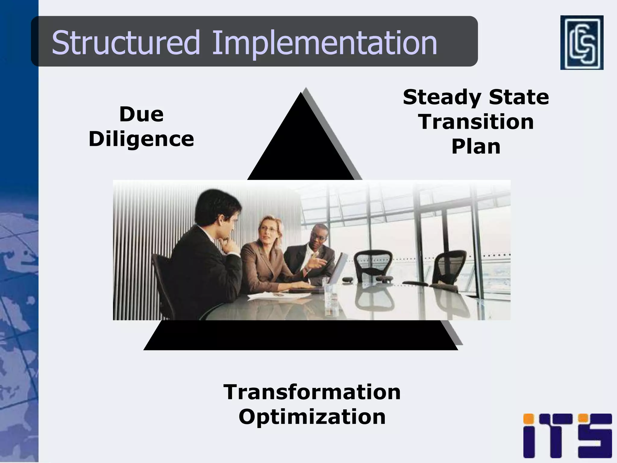 Structured Implementation
                               Steady State
     Due                        Transition
  Diligence                        Plan




              Transformation
               Optimization
 