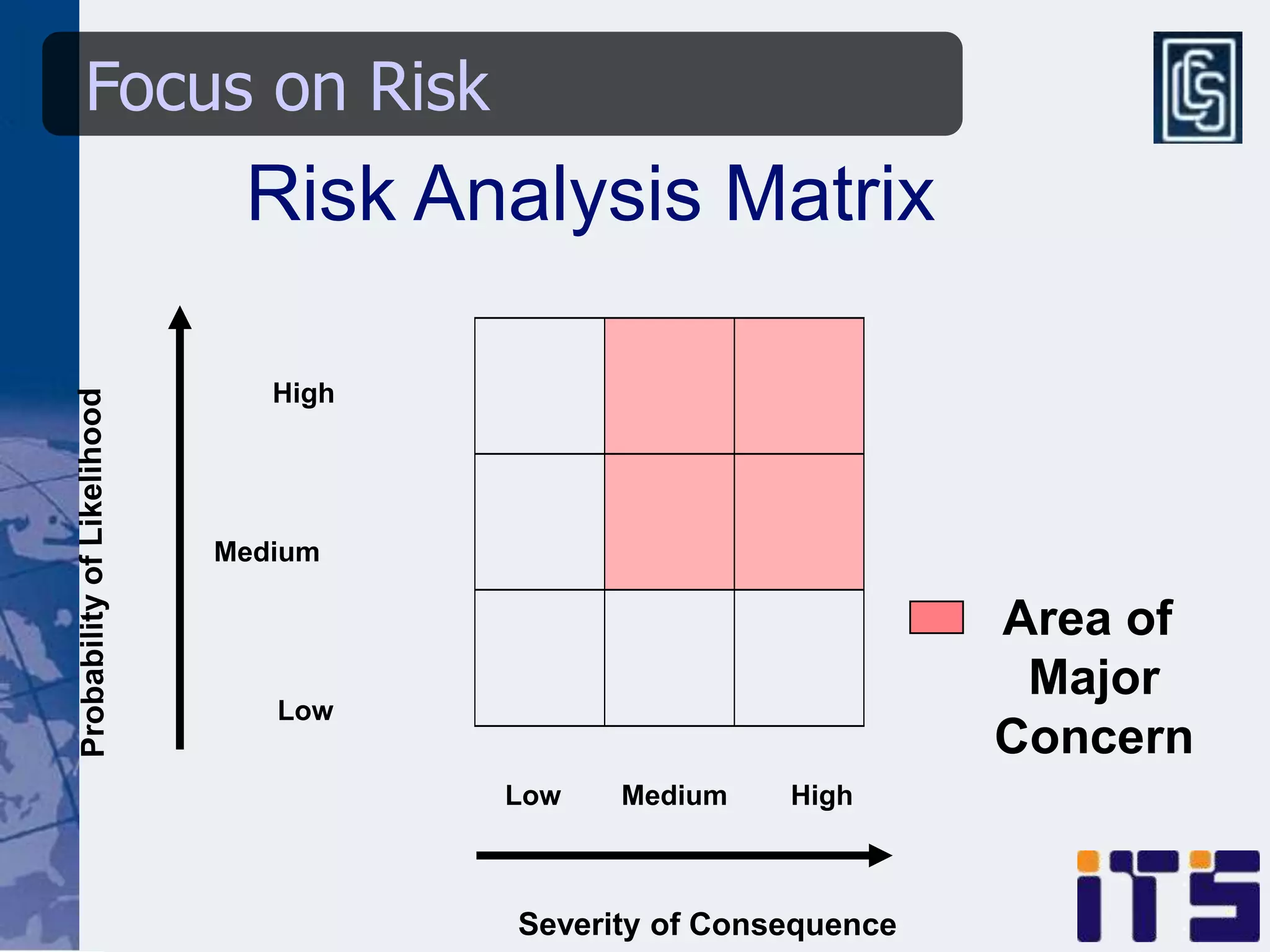 Focus on Risk
     Risk Analysis Matrix

       High




    Medium

                                      Area of
                                       Major
       Low
                                      Concern
                Low   Medium   High
 