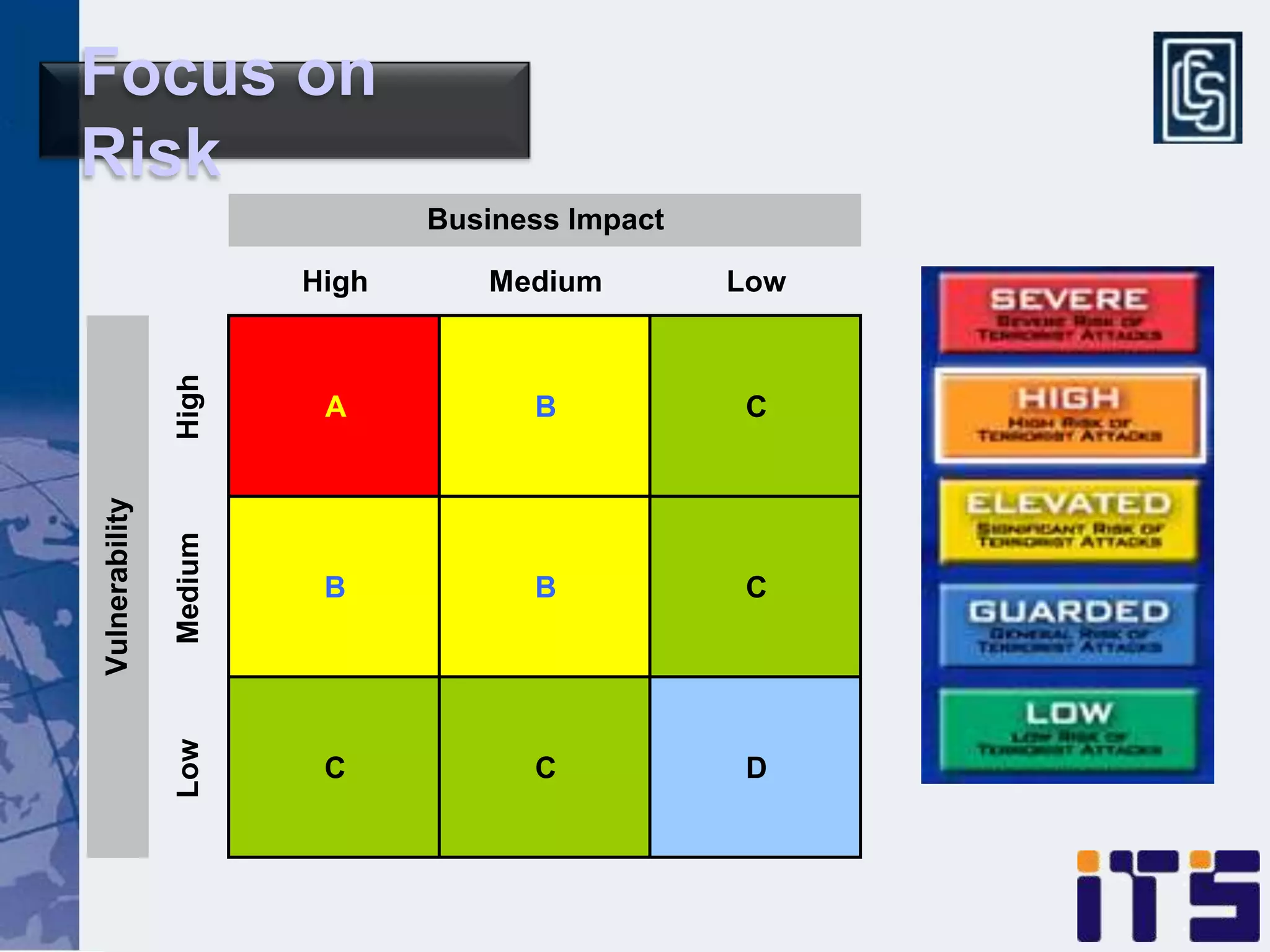 Focus on
Risk
                                Business Impact

                         High      Medium         Low
                High




                          A           B           C
Vulnerability

                Medium




                          B           B           C
                Low




                          C           C           D
 
