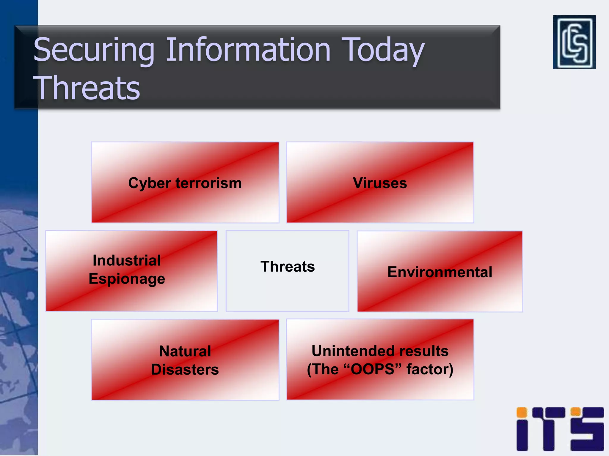 Securing Information Today
Threats

        Cyber terrorism             Viruses




   Industrial             Threats
   Espionage                             Environmental




            Natural             Unintended results
           Disasters           (The “OOPS” factor)
 