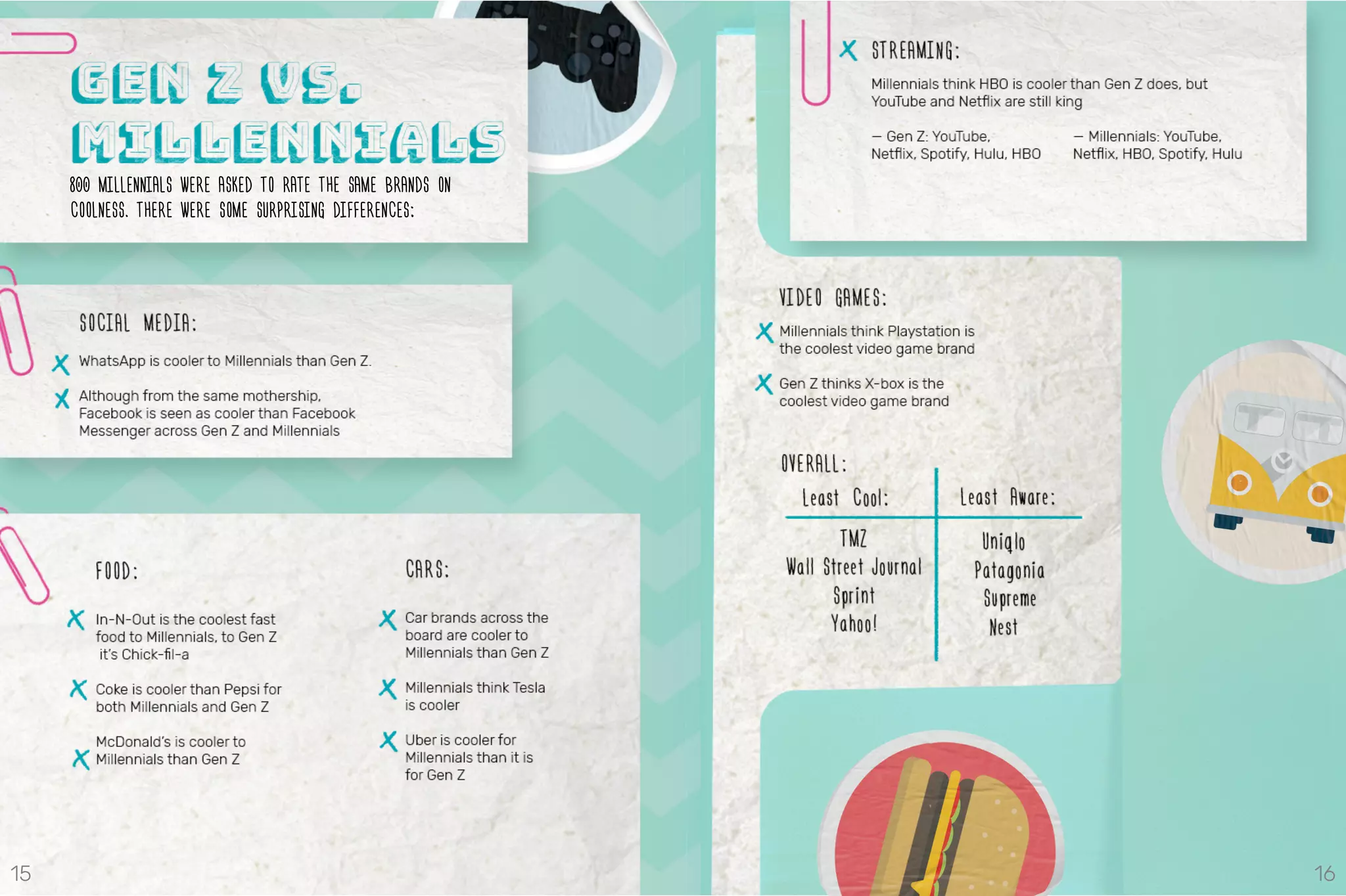 800 MILLENNIALS WERE ASKED TO RATE THE SAME BRANDS ON
COOLNESS. THERE WERE SOME SURPRISING DIFFERENCES:
15 16
 