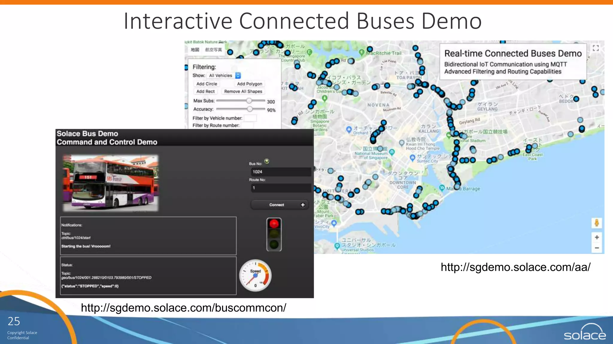 25
Copyright Solace
Confidential
Interactive Connected Buses Demo
http://sgdemo.solace.com/aa/
http://sgdemo.solace.com/buscommcon/
 