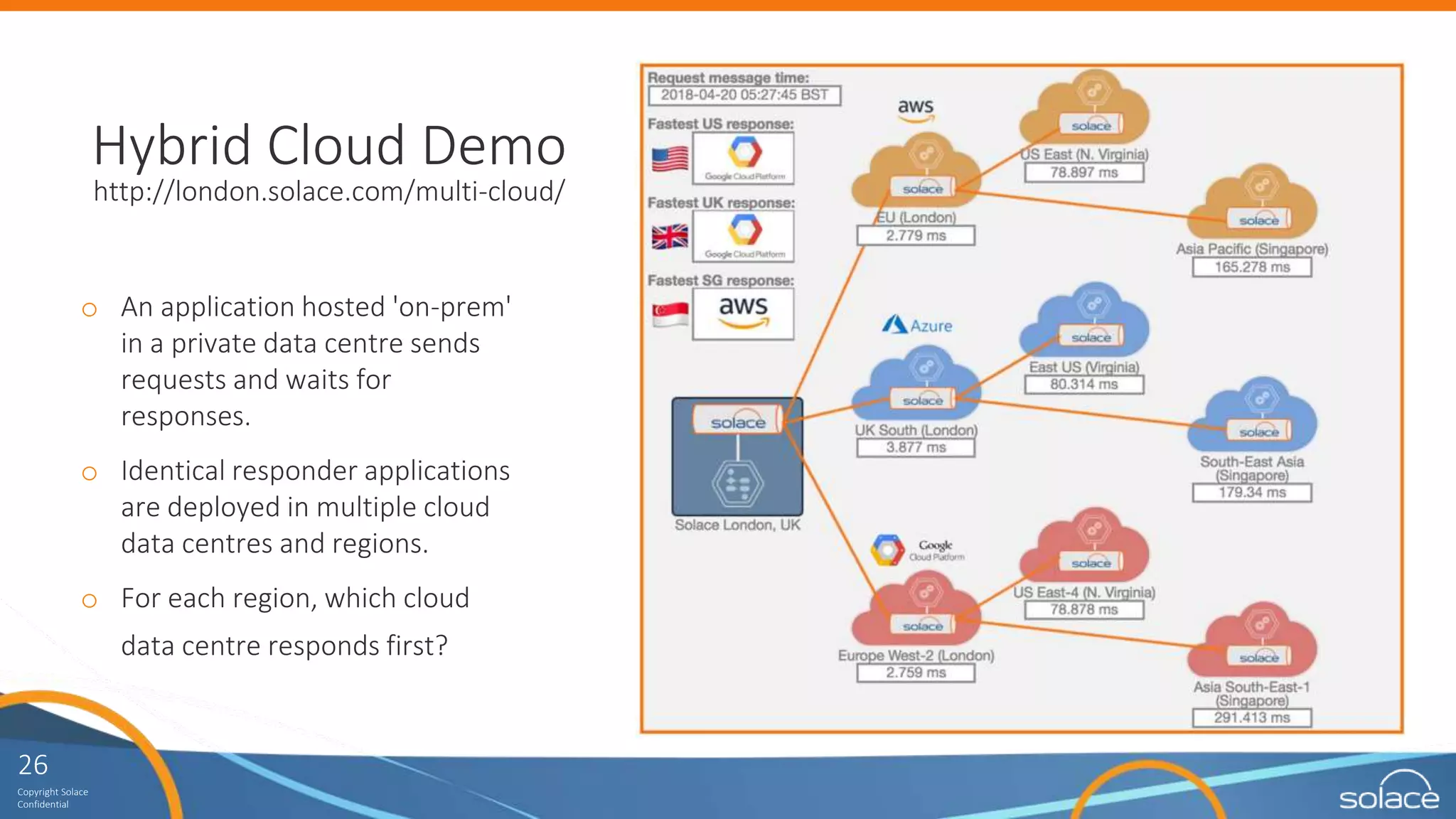 26
Copyright Solace
Confidential
o An application hosted 'on-prem'
in a private data centre sends
requests and waits for
responses.
o Identical responder applications
are deployed in multiple cloud
data centres and regions.
o For each region, which cloud
data centre responds first?
Hybrid Cloud Demo
http://london.solace.com/multi-cloud/
 