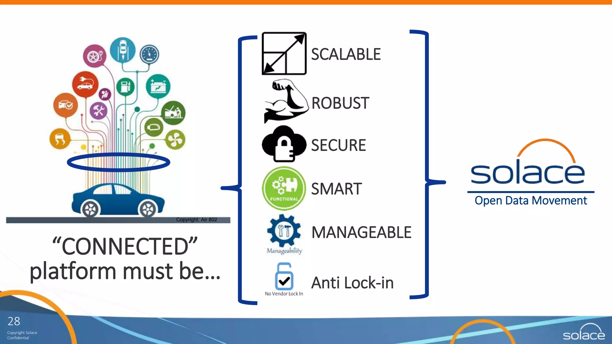 28
Copyright Solace
Confidential
Copyright: Air 802
“CONNECTED”
platform must be…
SCALABLE
ROBUST
SECURE
SMART
MANAGEABLE
Anti Lock-in
Open Data Movement
 