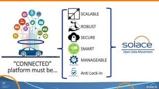 [Solace] Open Data Movement for Connected Vehicles | PPTX