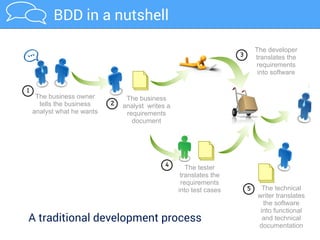 BDD in a nutshell5 BDD Tips for Testers
3)Prefer non-UI tests where possible
 