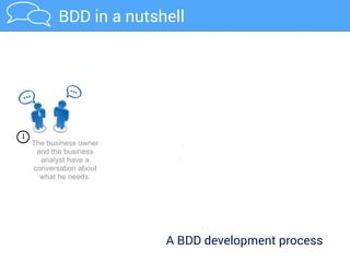 Any questions?
“It’s Testing, Jim, but not as we know it!”
 