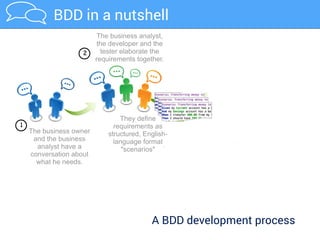 John Ferguson Smart
Consultant
Trainer
Mentor
Author
Speaker
Coder
WelcomeWelcome
John Ferguson Smart
Consultant
Trainer
Mentor
Author
Speaker
Coder
 