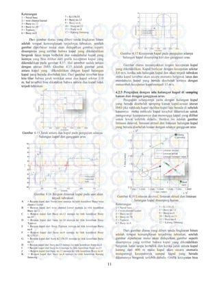 Keterangan
1 = Naval base
2 = west channel kamal
3 = Buoy no.12
4 = Buoy no.10
5 = Typison
6 = Buoy no.8
7 = K1158.55
8 = Buoy no.13
9 = Buoy no.6
10 = Buoy no.11
11 = Buoy no.4
12 = Karang Jamuang
Dari gambar diatas yang diberi tanda lingkaran hitam
adalah tempat kemungkinan terjadinya tabrakan, setelah
gambar diperbesar maka akan didapatkan gambar seperti
disampinya yang terlihat bahwa kapal yang dikendalikan
bergerak lurus tanpa berbelok dan mendahului kapal yang
lainnya yang bisa dilihat dari grafik kecepatan kapal yang
dikendalikan pada gambar 4.17. Hal tersebut sudah sesuai
dengan aturan IMO. Gambar 4.15 adalah gambar jarak
antara kapal yang dikendalikan dengan kapal kalangan
kapal yang berada disebelah kiri. Dari gambar tersebut bisa
kita lihat bahwa jarak terdekat antar dua kapal sekitar 110
m. hal tersebut bisa dikatakan bahwa antara dua kapal tidak
terjadi tabrakan.
Gambar 4.15 Jarak antara dua kapal pada pengujian adanya
halangan kapal dan gangguan arus
Gambar 4.16 Respon dinamik kapal pada saat akan
terjadi tabrakan
A = Respon kapal dari Naval base menuju ke titik koordinat Buoy west
channel kamal
B = Respon kapal dari west channel kamal menuju ke titik koordinat
Buoy no.12
C = Respon kapal dari Buoy no.12 menuju ke titik koordinat Buoy
no.10
D = Respon kapal dari buoy no.10 menuju ke titik koordinat Buoy
Typison
E = Respon kapal dari Buoy Typison menuju ke titik koordinat Buo
no.8
F = Respon kapal dari buoy no.8 menuju ke titik koordinat Buoy
K1158.55
G = Respon kapal dari buoy K1158.55 menuju ke titik koordinat Buoy
no.13
H = Respon kapal dari buoy no.13 menuju ke titik koordinat Buoy no.6
I = Respon kapal dari buoy no.6 menuju ke titik koordinat Buoy no.11
J = Respon kapal dari buoy no.11 menuju ke titik koordinat Buoy no.4
K = Respon kapal dari buoy no.4 menuju ke titik koordinat Karang
Jamuang
11
12 = Karang Jamuang
Dari gambar diatas yang diberi tanda lingkaran hitam
adalah tempat kemungkinan terjadinya tabrakan, setelah
gambar diperbesar maka akan didapatkan gambar seperti
ang dikendalikan
bergerak lurus tanpa berbelok dan mendahului kapal yang
lainnya yang bisa dilihat dari grafik kecepatan kapal yang
dikendalikan pada gambar 4.17. Hal tersebut sudah sesuai
dengan aturan IMO. Gambar 4.15 adalah gambar jarak
g dikendalikan dengan kapal kalangan
kapal yang berada disebelah kiri. Dari gambar tersebut bisa
kita lihat bahwa jarak terdekat antar dua kapal sekitar 110
m. hal tersebut bisa dikatakan bahwa antara dua kapal tidak
antara dua kapal pada pengujian adanya
Gambar 4.16 Respon dinamik kapal pada saat akan
= Respon kapal dari Naval base menuju ke titik koordinat Buoy west
nnel kamal menuju ke titik koordinat
= Respon kapal dari Buoy no.12 menuju ke titik koordinat Buoy
= Respon kapal dari buoy no.10 menuju ke titik koordinat Buoy
= Respon kapal dari Buoy Typison menuju ke titik koordinat Buoy
= Respon kapal dari buoy no.8 menuju ke titik koordinat Buoy
= Respon kapal dari buoy K1158.55 menuju ke titik koordinat Buoy
= Respon kapal dari buoy no.13 menuju ke titik koordinat Buoy no.6
enuju ke titik koordinat Buoy no.11
= Respon kapal dari buoy no.11 menuju ke titik koordinat Buoy no.4
= Respon kapal dari buoy no.4 menuju ke titik koordinat Karang
Gambar 4.17 Kecepatan kapal pada pengujian adanya
halangan kapal disamping kiri dan gangguan arus.
Gambar diatas menunjukkan respon kecepatan kapal
yang dikendalikan. Kapal berlayar dengan kecepatan sekitar
4,6 m/s. ketika ada halangan kapal dan akan terjadi tabrakan
maka kapal tersebut akan secara otomatis bergerak lurus dan
mendahului kapal yang berada disebelah kirinya dengan
menambah kecepatan kapalmenjadi 15 m/s.
4.2.5 Pengujian dengan ada halangan kapal di samping
kanan dan dengan gangguan arus.
Pengujian selanjutnya yaitu dengan halangan kapal
yang berada disebelah samping kanan kapal.sesuai aturan
IMO jika nahkoda kapal melihat kapal lain berada di sebelah
kanannya maka nahkoda kapal tersebut diharuskan untuk
mengurangi kecepatannya dan menunggu kapal yang dilihat
untuk lewat terlebih dahulu. Berikut ini adalah gambar
lintasan desired, lintasan aktual dan lintasan halangan kapal
yang berada disebelah kanan dengan adanya gangguan arus.
Gambar 4.18 Lintasan desired, lintasan aktual dan lintasan
halangan kapal disamping kanan.
Keterangan
1 = Naval base
2 = west channel kamal
3 = Buoy no.12
4 = Buoy no.10
5 = Typison
6 = Buoy no.8
7 = K1158.55
8 = Buoy no.13
9 = Buoy no.6
10 = Buoy no.11
11 = Buoy no.4
12 = Karang Jamuang
Dari gambar diatas yang diberi tanda lingkaran hitam
adalah tempat kemungkinan terjadinya tabrakan,
gambar diperbesar maka akan didapatkan gambar seperti
disampinya yang terlihat bahwa kapal yang dikendalikan
bergerak lurus tanpa berbelok dan ketika jarak antara kapal
kurang dari 400 m maka kapal akan secara otomatis
mengurangi kecepatnnya sampa
dikanannya bergerak terlebih dahulu. Grafik kecepatan bisa
Gambar 4.17 Kecepatan kapal pada pengujian adanya
kiri dan gangguan arus.
Gambar diatas menunjukkan respon kecepatan kapal
yang dikendalikan. Kapal berlayar dengan kecepatan sekitar
4,6 m/s. ketika ada halangan kapal dan akan terjadi tabrakan
maka kapal tersebut akan secara otomatis bergerak lurus dan
ndahului kapal yang berada disebelah kirinya dengan
menambah kecepatan kapalmenjadi 15 m/s.
4.2.5 Pengujian dengan ada halangan kapal di samping
kanan dan dengan gangguan arus.
Pengujian selanjutnya yaitu dengan halangan kapal
g kanan kapal.sesuai aturan
IMO jika nahkoda kapal melihat kapal lain berada di sebelah
kanannya maka nahkoda kapal tersebut diharuskan untuk
mengurangi kecepatannya dan menunggu kapal yang dilihat
untuk lewat terlebih dahulu. Berikut ini adalah gambar
ntasan desired, lintasan aktual dan lintasan halangan kapal
yang berada disebelah kanan dengan adanya gangguan arus.
, lintasan aktual dan lintasan
halangan kapal disamping kanan.
7 = K1158.55
8 = Buoy no.13
9 = Buoy no.6
10 = Buoy no.11
11 = Buoy no.4
12 = Karang Jamuang
Dari gambar diatas yang diberi tanda lingkaran hitam
adalah tempat kemungkinan terjadinya tabrakan, setelah
gambar diperbesar maka akan didapatkan gambar seperti
disampinya yang terlihat bahwa kapal yang dikendalikan
bergerak lurus tanpa berbelok dan ketika jarak antara kapal
kurang dari 400 m maka kapal akan secara otomatis
mengurangi kecepatnnya sampai kapal yang berada
dikanannya bergerak terlebih dahulu. Grafik kecepatan bisa
 