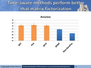 Predicting Student Performance in Solving Parameterized Exercises 15Shaghayegh Sahebi (Sherry)
64
66
68
70
72
74
76
78
Accuracy
 