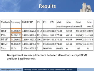 Predicting Student Performance in Solving Parameterized Exercises 25Shaghayegh Sahebi (Sherry)
No significant accuracy difference between all methods except BPMF
and Max Baseline (P<0.05)
 