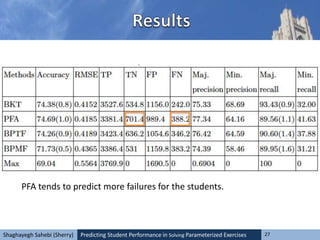 Predicting Student Performance in Solving Parameterized Exercises 27Shaghayegh Sahebi (Sherry)
PFA tends to predict more failures for the students.
 