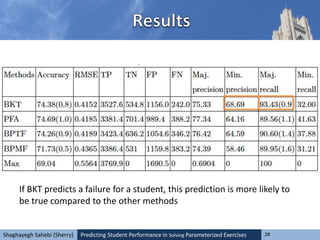 Predicting Student Performance in Solving Parameterized Exercises 28Shaghayegh Sahebi (Sherry)
If BKT predicts a failure for a student, this prediction is more likely to
be true compared to the other methods
 
