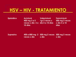 HSV – HIV - TRATAMIENTO
Episódico   Aciclovir       Valaciclovir      Famciclovir
            400 mg 3 a 5    1gr 2 veces x     500 mg 2 veces
            veces x día 5 a día 5 a 10 días   x día 5 a 10
            10 días                           días



Supresivo   400 a 800 mg 2 500 mg 2 veces 500 mg 2 veces
            veces x día    x día          x día
 