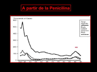A partir de la Penicilina




                            HIV
 