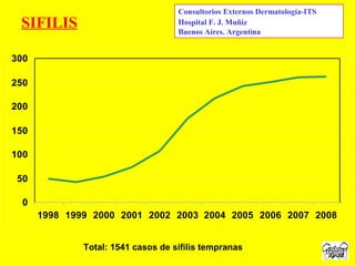 Consultorios Externos Dermatología-ITS
 SIFILIS                            Hospital F. J. Muñiz
                                    Buenos Aires. Argentina


300

250

200

150

100

 50

  0
      1998 1999 2000 2001 2002 2003 2004 2005 2006 2007 2008


              Total: 1541 casos de sífilis tempranas
 