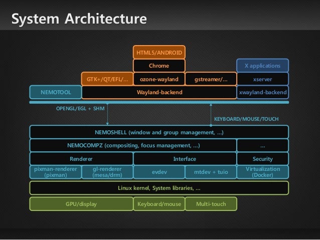 [ITS 2014] NEMOSHELL DEMO: Windowing System for Concurrent Applications ...
