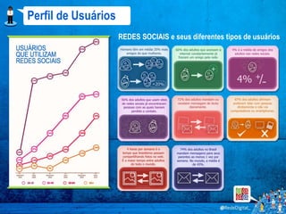 Perfil de Usuários
                     REDES SOCIAIS e seus diferentes tipos de usuários
 