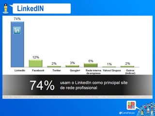 LinkedIN
 