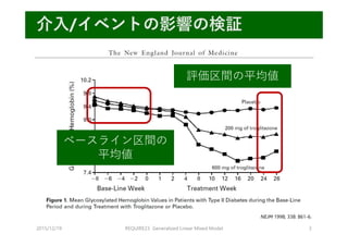  あ
2015/12/19 REQUIRE23 Generalized Linear Mixed Model 3
介⼊/イベントの影響の検証
評価区間の平均値評価区間の平均値
ベースライン区間の
平均値
ベースライン区間の
平均値
NEJM 1998; 338: 861-6.
 