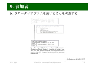 b. フローダイアグラムを⽤いることを考慮する
2017/10/21 REQUIRE31 Interrupted Time Series Analysis 32
9. 参加者
J Clin Epidemiol 2016; 71: 11-17.
 