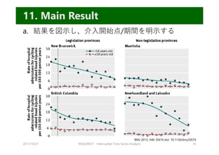 a. 結果を図⽰し、介⼊開始点/期間を明⽰する
2017/10/21 REQUIRE31 Interrupted Time Series Analysis 35
11. Main Result
BMJ 2013; 346: f2674 doi: 10.1136/bmj.f2674
 