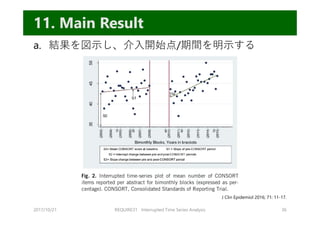 a. 結果を図⽰し、介⼊開始点/期間を明⽰する
2017/10/21 REQUIRE31 Interrupted Time Series Analysis 36
11. Main Result
J Clin Epidemiol 2016; 71: 11-17.
 