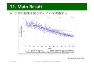 b. 予測の結果を図⽰することを考慮する
2017/10/21 REQUIRE31 Interrupted Time Series Analysis 37
11. Main Result
BMC fam pract 2016; 17: 23.
 