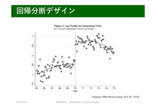 2017/10/21 REQUIRE31 Interrupted Time Series Analysis 7
回帰分断デザイン
Shigeoka. NBER Working Paper 2013; No. 19726.
 