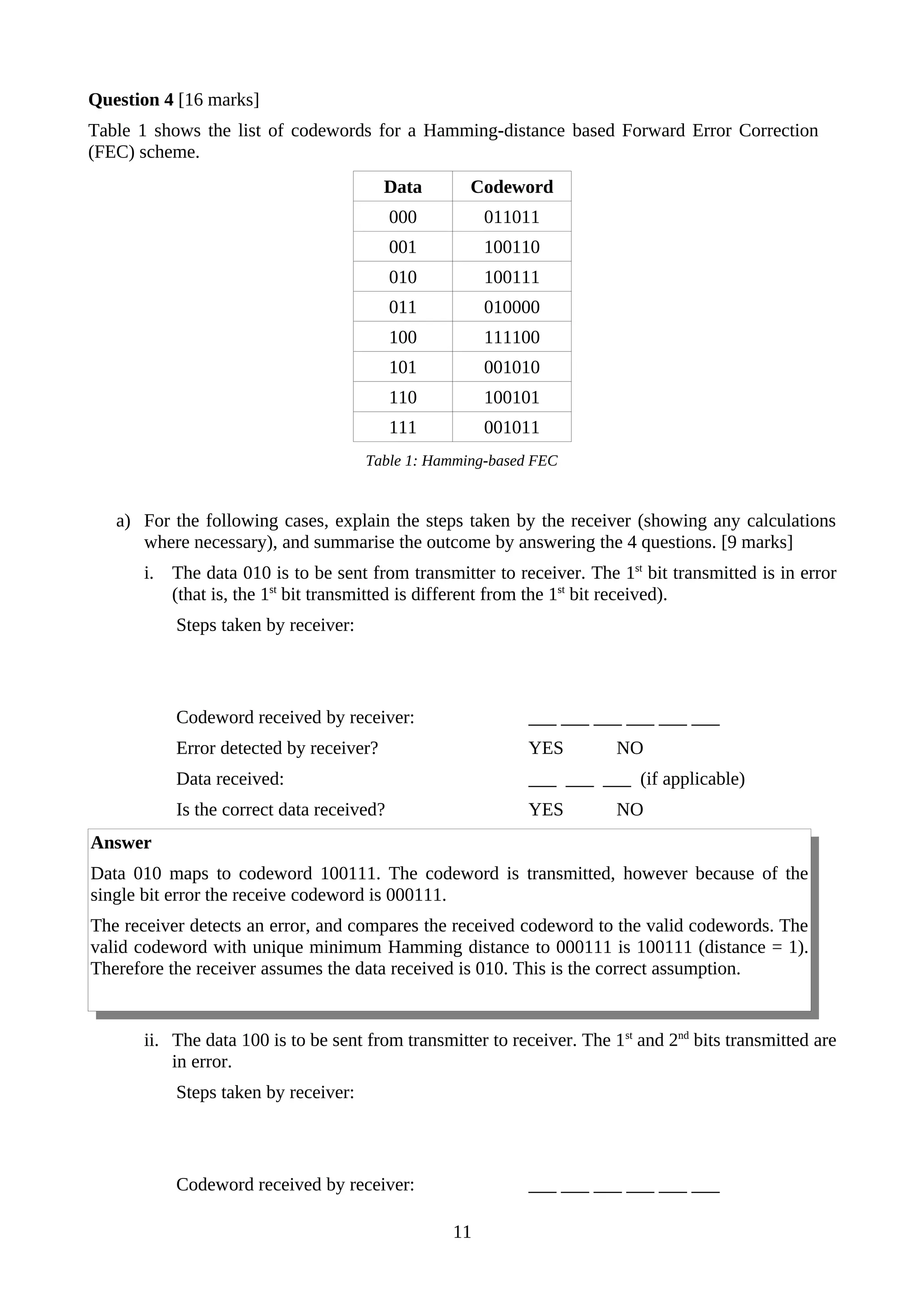 Question 4 [16 marks]
Table 1 shows the list of codewords for a Hamming-distance based Forward Error Correction
(FEC) scheme.
Data Codeword
000 011011
001 100110
010 100111
011 010000
100 111100
101 001010
110 100101
111 001011
Table 1: Hamming-based FEC
a) For the following cases, explain the steps taken by the receiver (showing any calculations
where necessary), and summarise the outcome by answering the 4 questions. [9 marks]
i. The data 010 is to be sent from transmitter to receiver. The 1st
bit transmitted is in error
(that is, the 1st
bit transmitted is different from the 1st
bit received).
Steps taken by receiver:
Codeword received by receiver: ___ ___ ___ ___ ___ ___
Error detected by receiver? YES NO
Data received: ___ ___ ___ (if applicable)
Is the correct data received? YES NO
Answer
Data 010 maps to codeword 100111. The codeword is transmitted, however because of the
single bit error the receive codeword is 000111.
The receiver detects an error, and compares the received codeword to the valid codewords. The
valid codeword with unique minimum Hamming distance to 000111 is 100111 (distance = 1).
Therefore the receiver assumes the data received is 010. This is the correct assumption.
ii. The data 100 is to be sent from transmitter to receiver. The 1st
and 2nd
bits transmitted are
in error.
Steps taken by receiver:
Codeword received by receiver: ___ ___ ___ ___ ___ ___
11
 