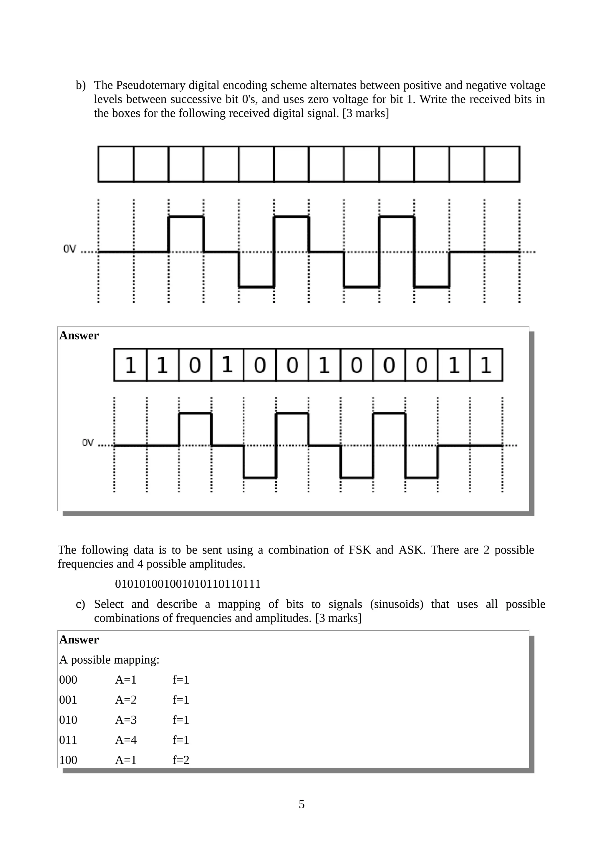 b) The Pseudoternary digital encoding scheme alternates between positive and negative voltage
levels between successive bit 0's, and uses zero voltage for bit 1. Write the received bits in
the boxes for the following received digital signal. [3 marks]
Answer
The following data is to be sent using a combination of FSK and ASK. There are 2 possible
frequencies and 4 possible amplitudes.
010101001001010110110111
c) Select and describe a mapping of bits to signals (sinusoids) that uses all possible
combinations of frequencies and amplitudes. [3 marks]
Answer
A possible mapping:
000 A=1 f=1
001 A=2 f=1
010 A=3 f=1
011 A=4 f=1
100 A=1 f=2
5
 