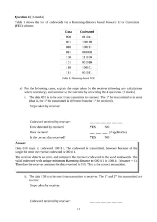 Question 4 [16 marks]
Table 1 shows the list of codewords for a Hamming-distance based Forward Error Correction
(FEC) scheme.
Data Codeword
000 011011
001 100110
010 100111
011 010000
100 111100
101 001010
110 100101
111 001011
Table 1: Hamming-based FEC
a) For the following cases, explain the steps taken by the receiver (showing any calculations
where necessary), and summarise the outcome by answering the 4 questions. [9 marks]
i. The data 010 is to be sent from transmitter to receiver. The 1st
bit transmitted is in error
(that is, the 1st
bit transmitted is different from the 1st
bit received).
Steps taken by receiver:
Codeword received by receiver: ___ ___ ___ ___ ___ ___
Error detected by receiver? YES NO
Data received: ___ ___ ___ (if applicable)
Is the correct data received? YES NO
Answer
Data 010 maps to codeword 100111. The codeword is transmitted, however because of the
single bit error the receive codeword is 000111.
The receiver detects an error, and compares the received codeword to the valid codewords. The
valid codeword with unique minimum Hamming distance to 000111 is 100111 (distance = 1).
Therefore the receiver assumes the data received is 010. This is the correct assumption.
ii. The data 100 is to be sent from transmitter to receiver. The 1st
and 2nd
bits transmitted are
in error.
Steps taken by receiver:
Codeword received by receiver: ___ ___ ___ ___ ___ ___
11
 