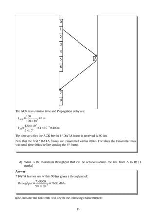 The ACK transmission time and Propagation delay are:
T ACK=
100
100×10
6
=1us
PAB=
120×103
3×10
8
=4×10
−4
=400us
The time at which the ACK for the 1st
DATA frame is received is: 901us
Note that the first 7 DATA frames are transmitted within 700us. Therefore the transmitter must
wait until time 901us before sending the 8th
frame.
d) What is the maximum throughput that can be achieved across the link from A to B? [3
marks]
Answer
7 DATA frames sent within 901us, gives a throughput of:
Throughput=
7×9900
901×10
−6
=76.91Mb/s
Now consider the link from B to C with the following characteristics:
15
 