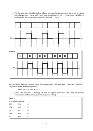 b) The Pseudoternary digital encoding scheme alternates between positive and negative voltage
levels between successive bit 0's, and uses zero voltage for bit 1. Write the received bits in
the boxes for the following received digital signal. [3 marks]
Answer
The following data is to be sent using a combination of FSK and ASK. There are 2 possible
frequencies and 4 possible amplitudes.
010101001001010110110111
c) Select and describe a mapping of bits to signals (sinusoids) that uses all possible
combinations of frequencies and amplitudes. [3 marks]
Answer
A possible mapping:
000 A=1 f=1
001 A=2 f=1
010 A=3 f=1
011 A=4 f=1
100 A=1 f=2
5
 