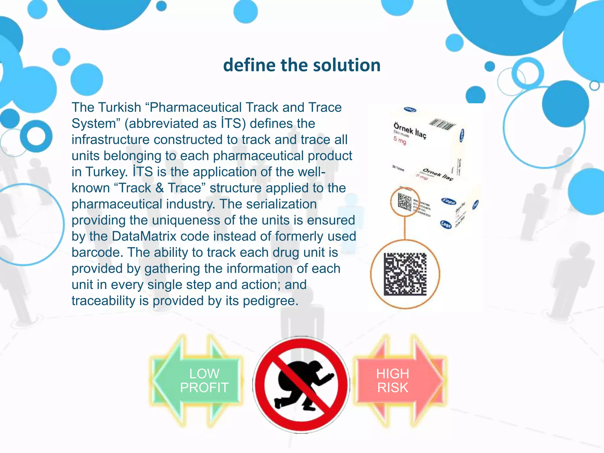 define the solution
The Turkish “Pharmaceutical Track and Trace
System” (abbreviated as İTS) defines the
infrastructure constructed to track and trace all
units belonging to each pharmaceutical product
in Turkey. İTS is the application of the wellknown “Track & Trace” structure applied to the
pharmaceutical industry. The serialization
providing the uniqueness of the units is ensured
by the DataMatrix code instead of formerly used
barcode. The ability to track each drug unit is
provided by gathering the information of each
unit in every single step and action; and
traceability is provided by its pedigree.

LOW
HIGH
PROFIT
PROFIT

HIGH
LOW
RISK
RISK

 