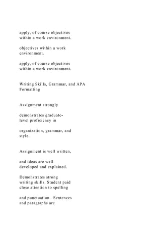 apply, of course objectives
within a work environment.
objectives within a work
environment.
apply, of course objectives
within a work environment.
Writing Skills, Grammar, and APA
Formatting
Assignment strongly
demonstrates graduate-
level proficiency in
organization, grammar, and
style.
Assignment is well written,
and ideas are well
developed and explained.
Demonstrates strong
writing skills. Student paid
close attention to spelling
and punctuation. Sentences
and paragraphs are
 