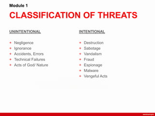 CLASSIFICATION OF THREATS
Module 1
INTENTIONAL
+ Destruction
+ Sabotage
+ Vandalism
+ Fraud
+ Espionage
+ Malware
+ Vengeful Acts
UNINTENTIONAL
+ Negligence
+ Ignorance
+ Accidents, Errors
+ Technical Failures
+ Acts of God/ Nature
 