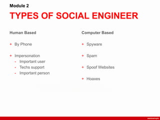 TYPES OF SOCIAL ENGINEER
Module 2
Computer Based
+ Spyware
+ Spam
+ Spoof Websites
+ Hoaxes
Human Based
+ By Phone
+ Impersonation
- Important user
- Techs support
- Important person
 