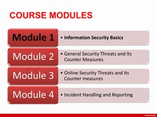 COURSE MODULES
• Information Security BasicsModule 1
• General Security Threats and Its
Counter MeasuresModule 2
• Online Security Threats and Its
Counter measuresModule 3
• Incident Handling and ReportingModule 4
 