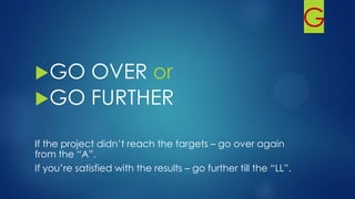 G
GO OVER or
GO FURTHER
If the project didn’t reach the targets – go over again
from the “A”.
If you’re satisfied with the results – go further till the “LL”.
 