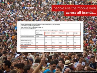 people use the mobile web
                         across all brands...




source comScore MobiLens




                           http://www.ﬂickr.com/photos/pictfactory/2796367140
 