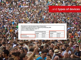 ...and types of devices




source comScore MobiLens




                                http://www.ﬂickr.com/photos/pictfactory/2796367140
 