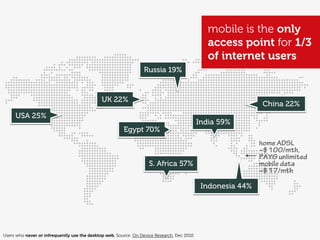 mobile is the only
                                                                                               access point for 1/3
                                                                                               of internet users
                                                                 Russia 19%


                                              UK 22%
                                                                                                              China 22%
     USA 25%
                                                                                            India 59%
                                                        Egypt 70%
                                                                                                             home ADSL
                                                                                                             ~$100/mth,
                                                                                                             PAYG unlimited
                                                                    S. Africa 57%                            mobile data
                                                                                                             ~$17/mth

                                                                                             Indonesia 44%




Users who never or infrequently use the desktop web, Source: On Device Research, Dec 2010
 