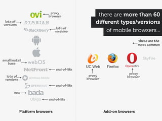 proxy
                             browser                 there are more than 60
 lots of
versions
                                                    diﬀerent types/versions
                                  lots of
                                 versions               of mobile browsers...
                                                                            these are the
                                                                            most common


                                                                                SkyFire
small install
   base
                                               UC Web     Firefox   OperaMini
                                 end-of-life
                                                                      proxy
  lots of                                       proxy                browser
                Windows Mobile                 browser
 versions
                                 end-of-life
        new
                 Obigo       end-of-life


            Platform browsers                            Add-on browsers
 