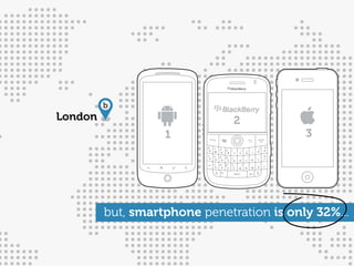 b
London                         2
                   1                       3




         but, smartphone penetration is only 32%...
 