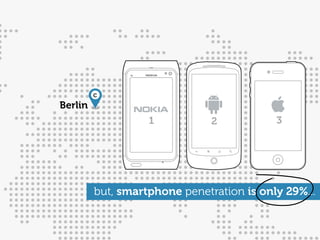 c
Berlin
                   1           2           3




         but, smartphone penetration is only 29%...
 