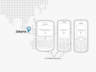 c
Jakarta       1                       2   3




              or similar devices...
 