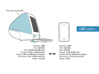 this was ‘portable’...




                                                                           <10 years...



                                 Released: 1998    Released: 2007
                                 CPU: 233 MHz      CPU: 412 MHz
                     RAM: 32 MB (512 MB max)       RAM: 128 MB
                 Storage: 4 GB (+ optical drive)   Storage: 4 GB (8 GB max)
           Display: 38.1 cm Millions of colours    Display: 8.9 cm Millions of colours
            Dimensions: 40.1 x 38.6 x 44.7 cm      Dimensions: 11.4 x 6.1 x 1.2 cm
                               Weight: 17.3 kgs    Weight: 135 g
 
