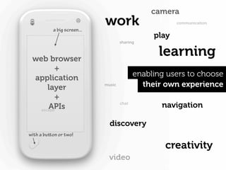 camera

           a big screen...
                             work                       communication


                                                 play
                                     sharing



 web browser
                                                  learning
         +
                                            enabling users to choose
 application
      layer                  music            their own experience
         +
      APIs
   escape
                                     chat
                                                   navigation

                               discovery
with a buon or two!

                                                    creativity
                               video
 